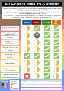 Election scorecard (a4 document)