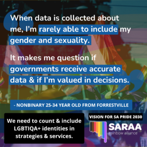 Vision - data collection