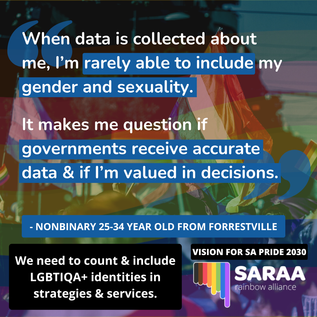 Vision - data collection